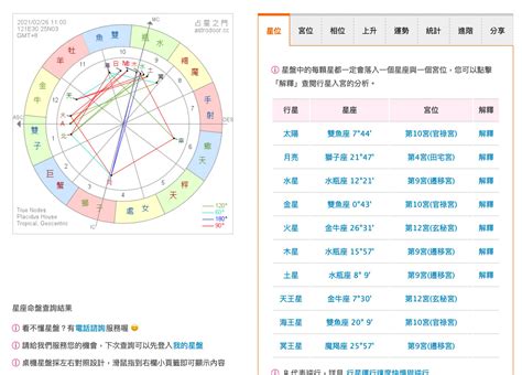 12星座比例圖|【12星座比例圖】透過1鍵查詢星座命盤宮位！了解自己的個性及。